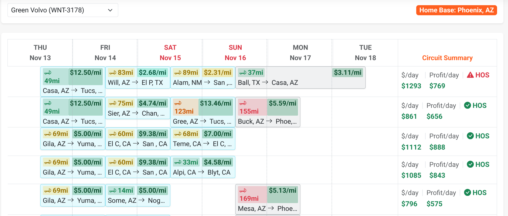 Hauldy Load Planner Dashboard Screen Preview